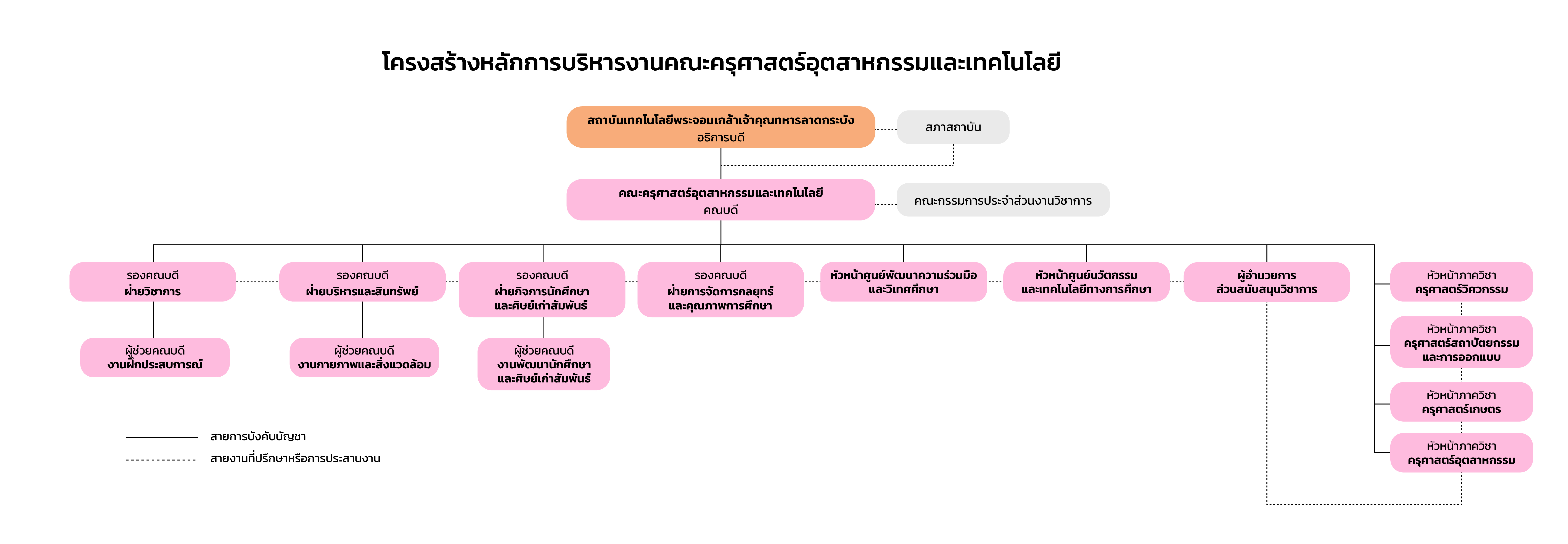 โครงสร้างองค์กร NNN.jpg